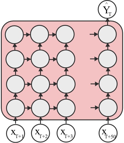 rnn-image