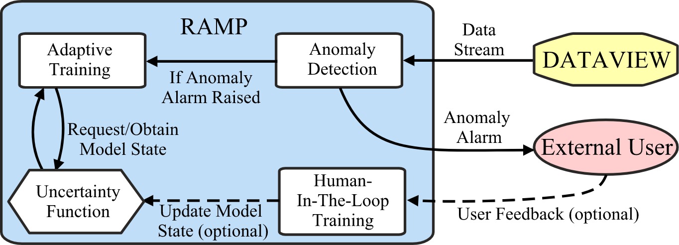 ramp-image