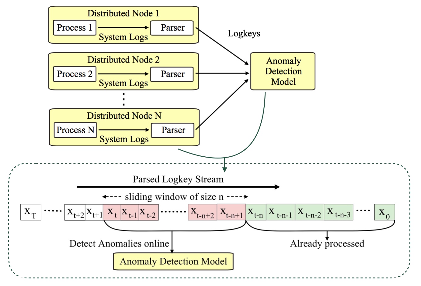 anomaly-detection