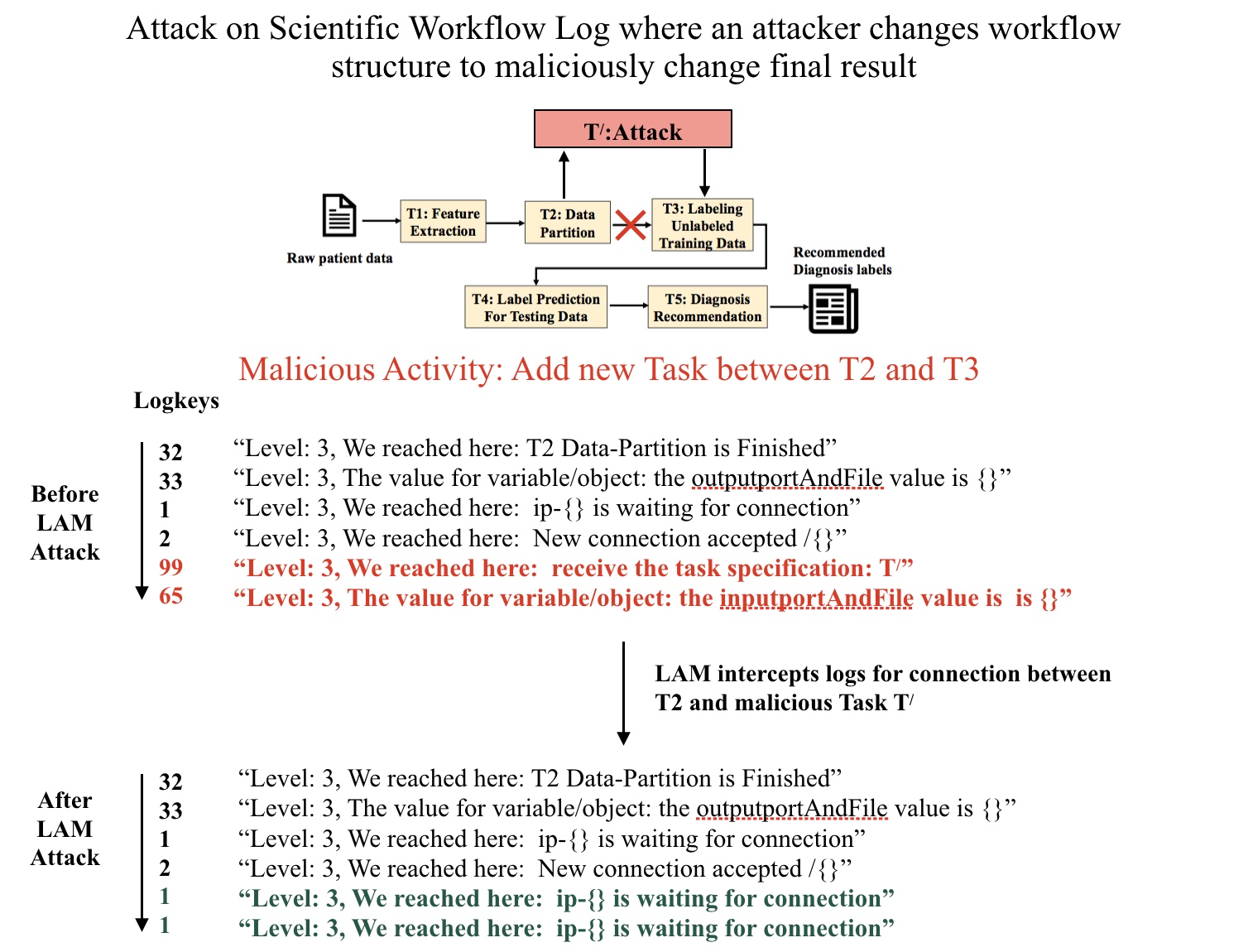 attack-example