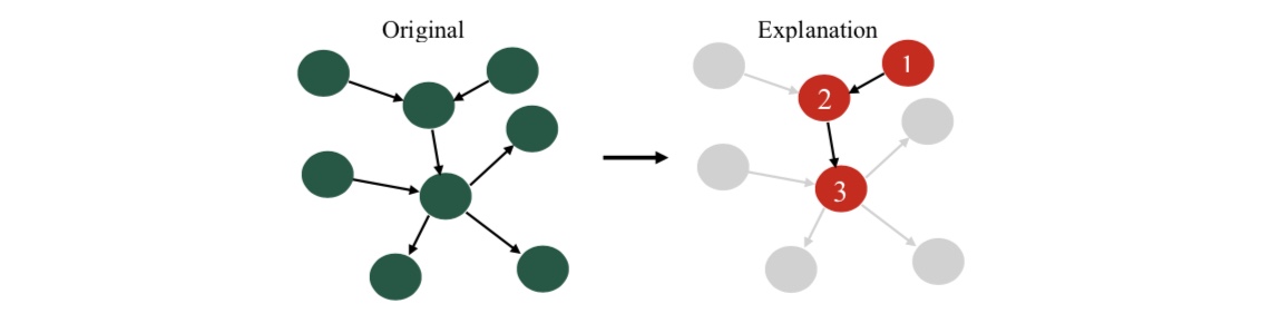 graph-explanations